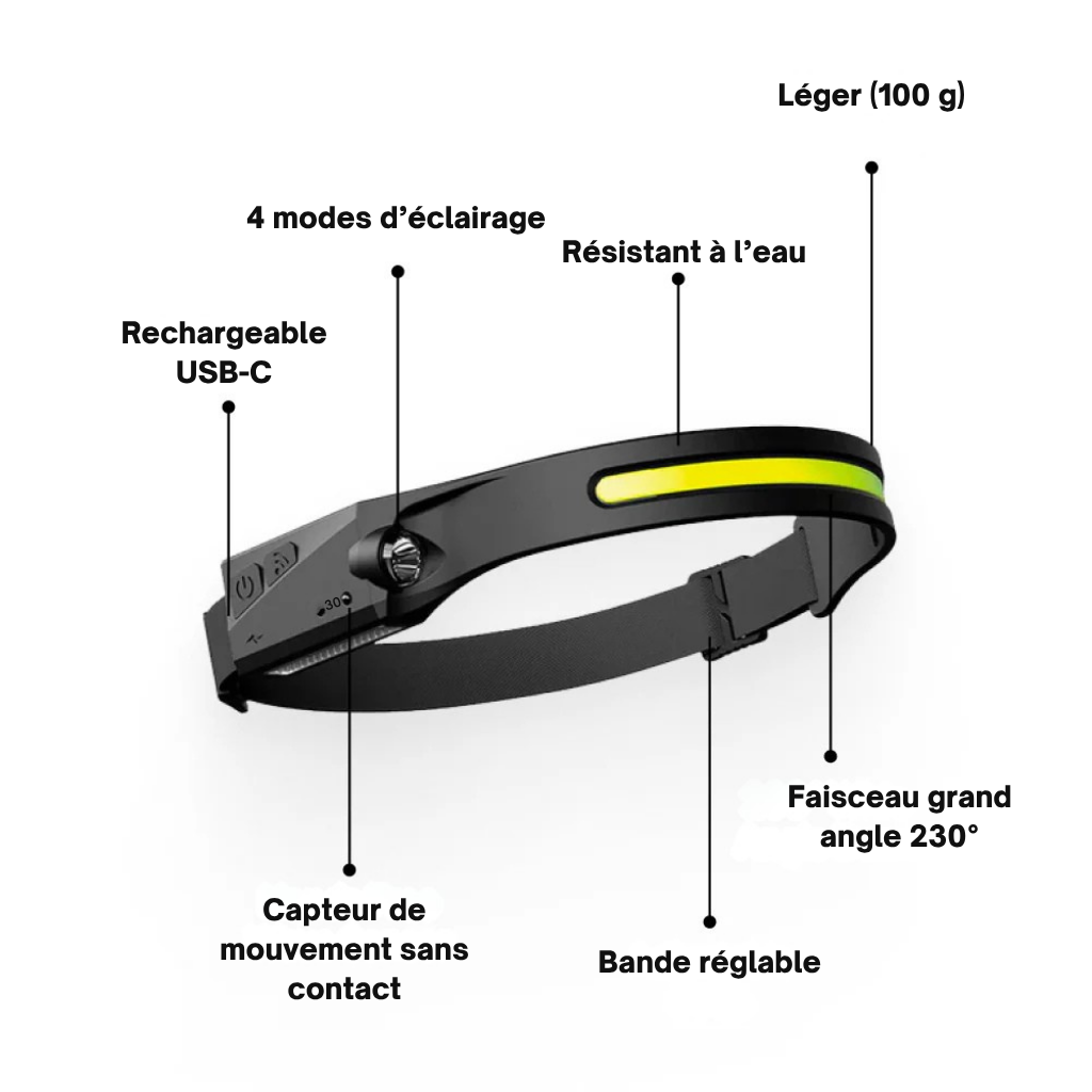 ARKENLITE™ LED - Lampe Frontale