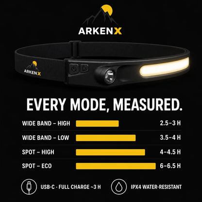 ArkenLite honest battery runtime per mode — up to 6.5 hours, USB-C, IPX4