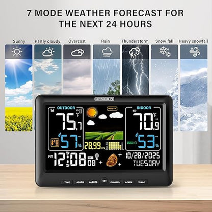 Weather detector - ArkenX