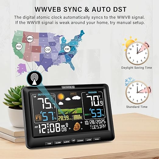 Weather detector - ArkenX